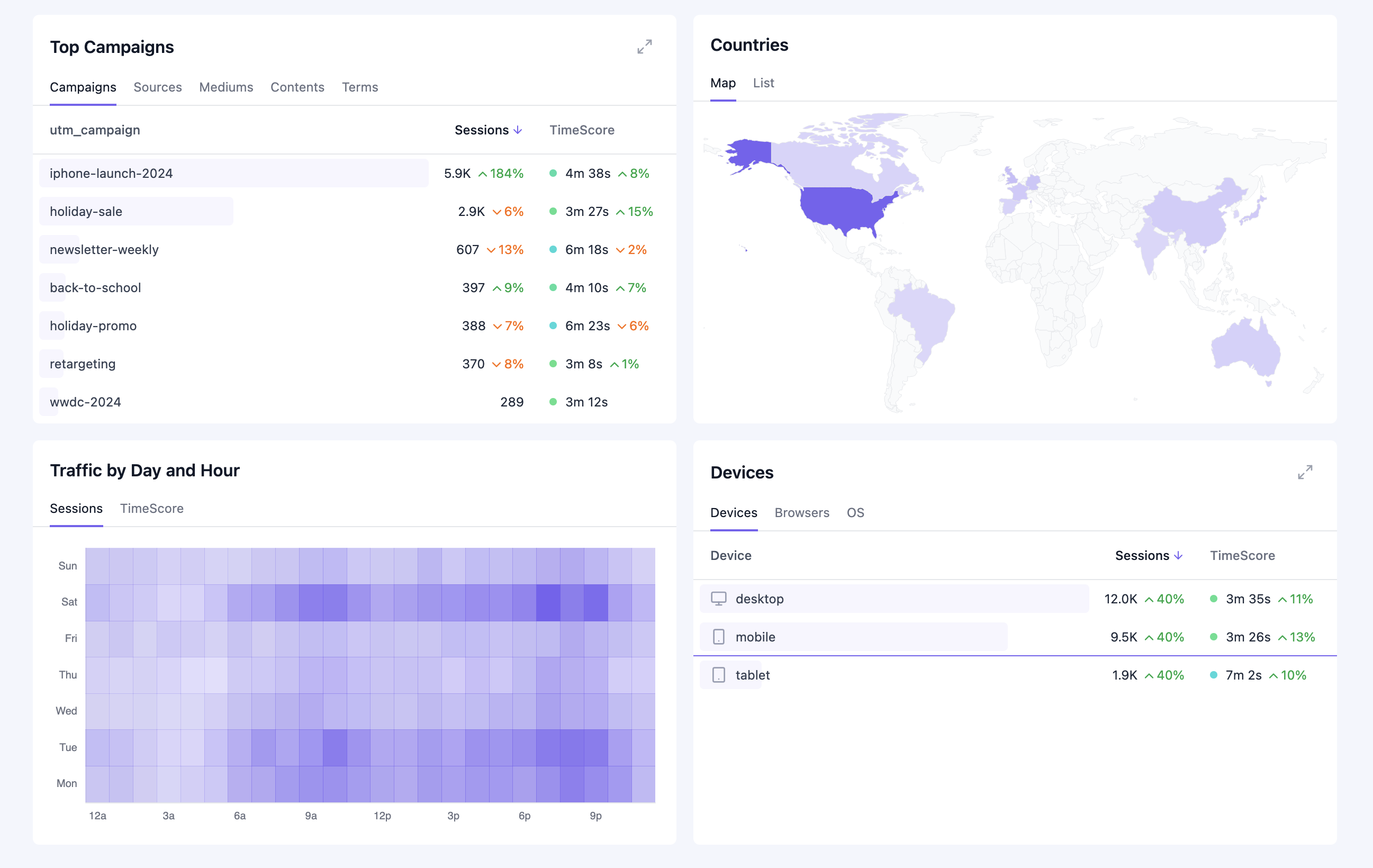 Dashboard - Staminads Documentation