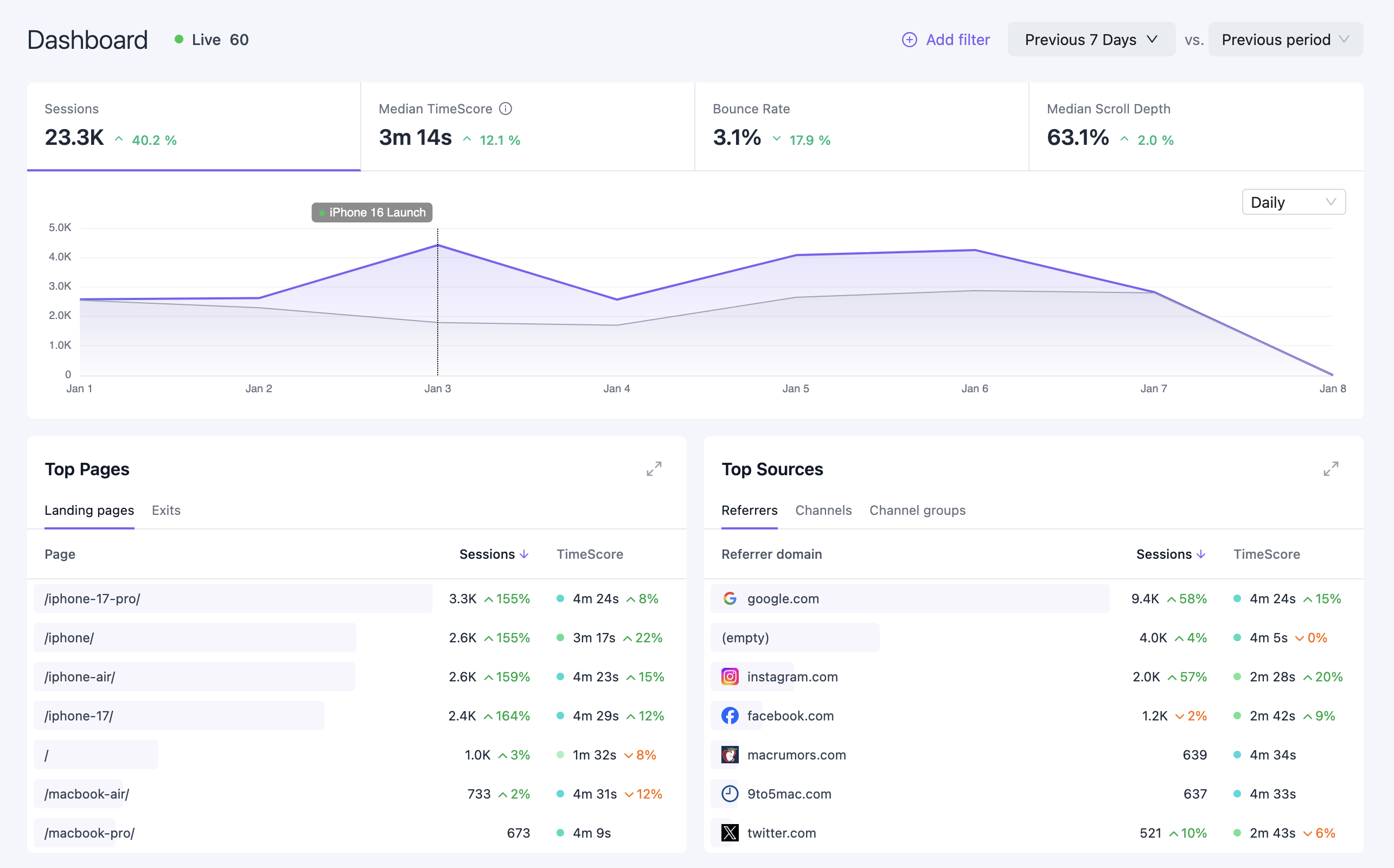 Dashboard - Staminads Documentation