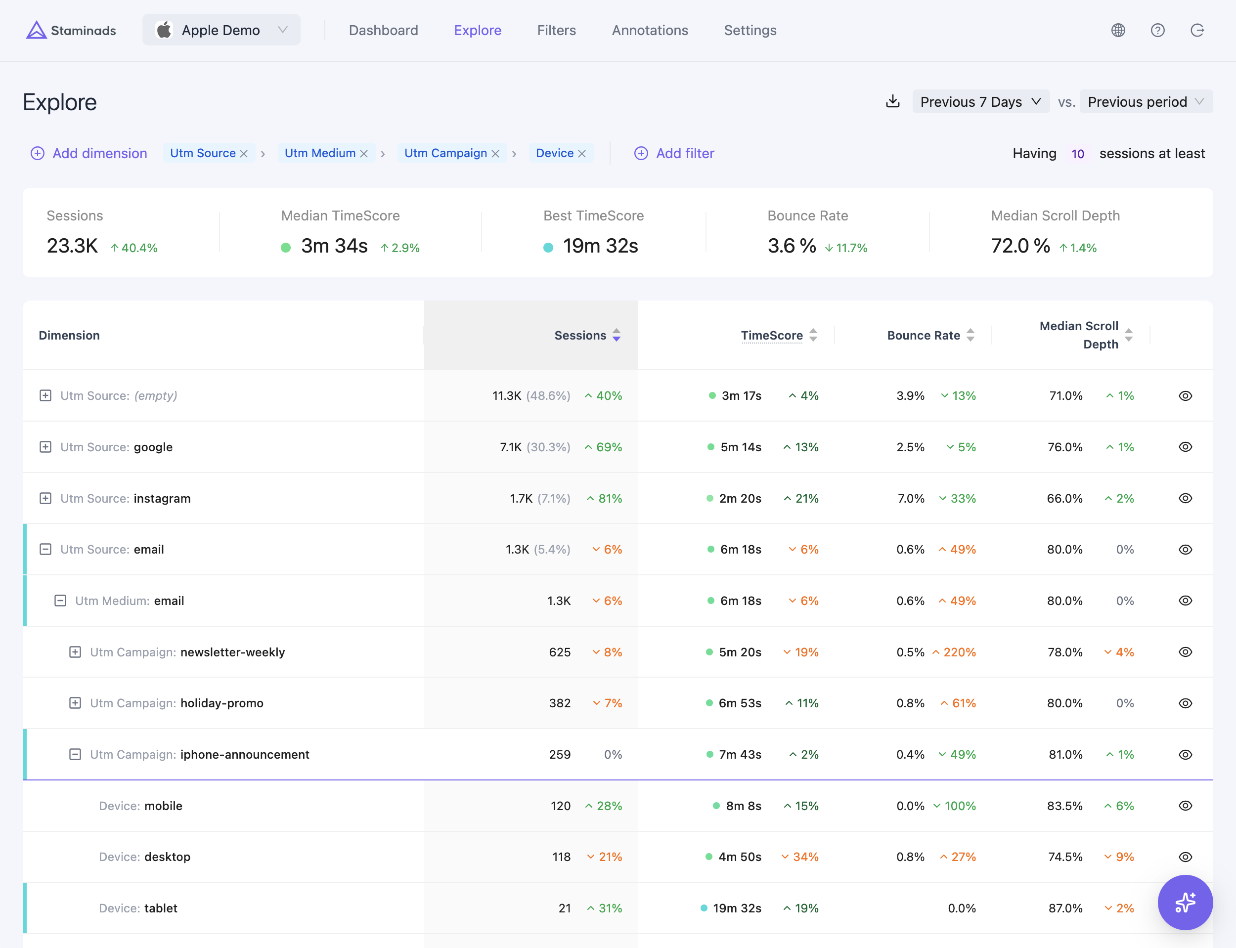 Explore Report - Staminads Documentation