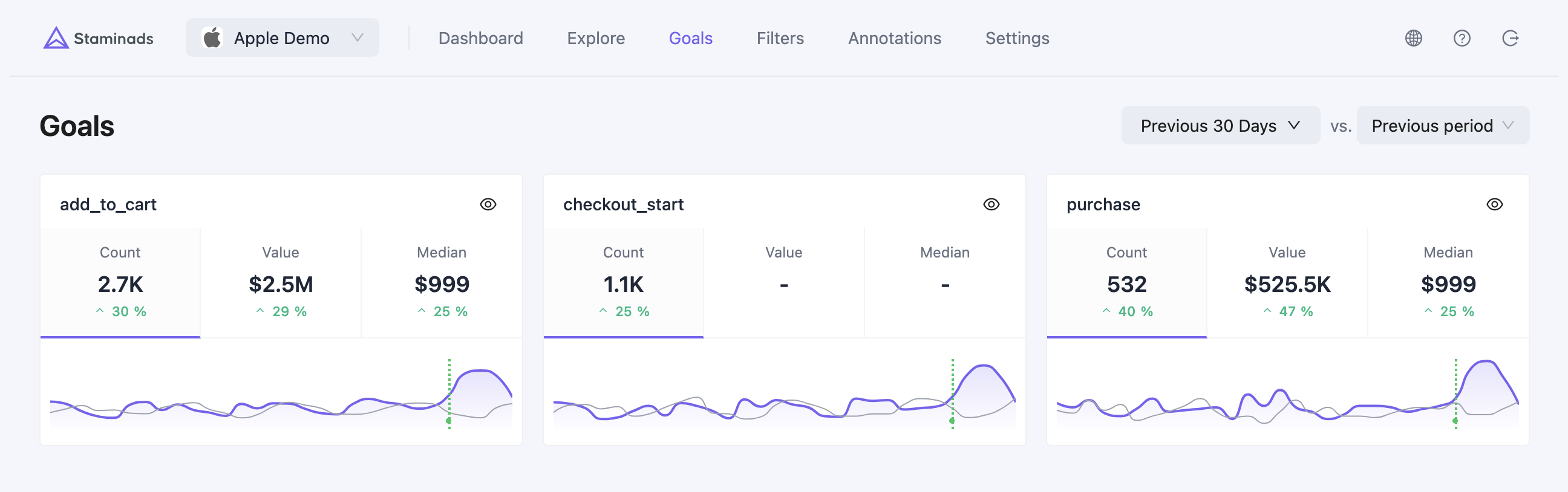 Goals - Staminads Documentation